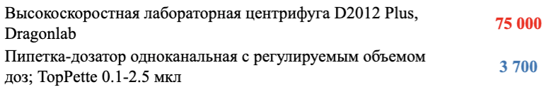 Отметки в прайсах